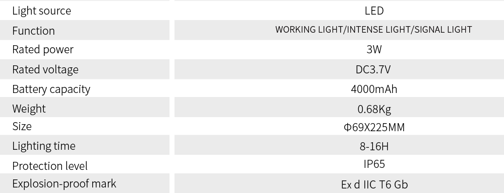 3W Explosion proof searchlight Product parameters